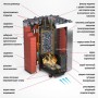 Печь Услада 10 с закрытой каменкой Печь Услада 10 с закрытой каменкой